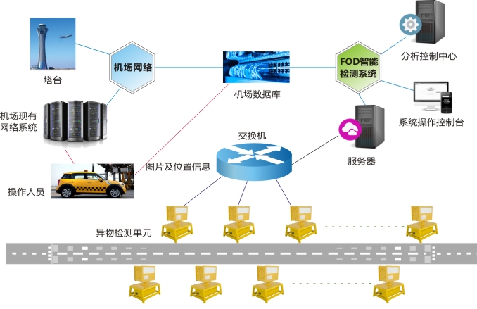 系统组成新.jpg