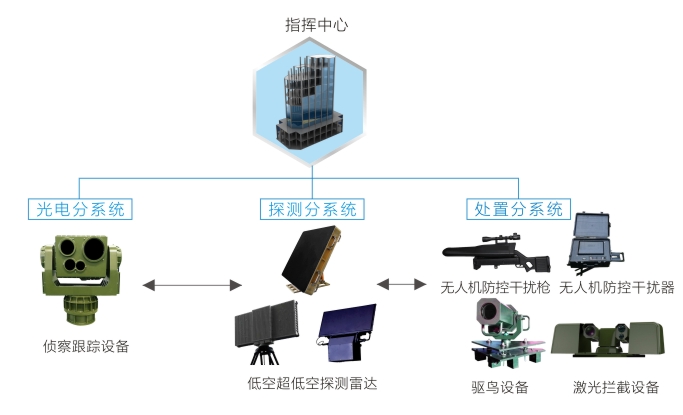 系统组成.jpg