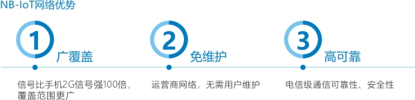 网络优势.jpg