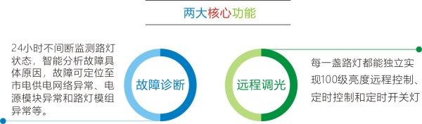 创新功能.jpg